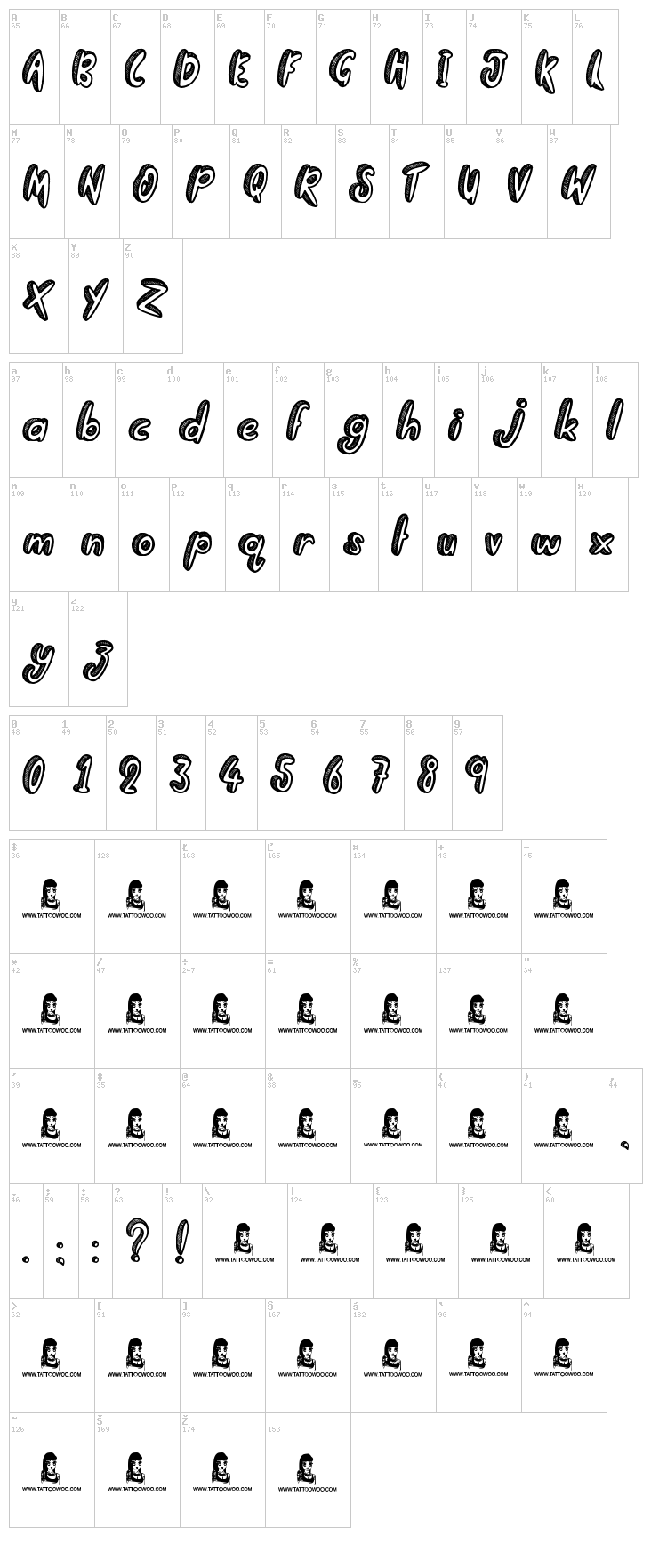 Going Rogue font map